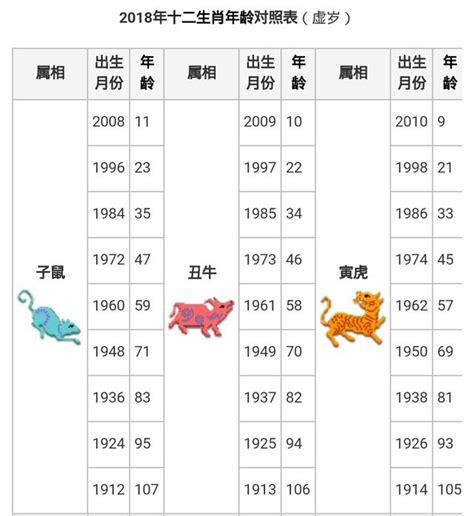 64歲生肖2023|線上十二生肖年齡計算器，輸入出生年月日即可查詢生肖及運勢